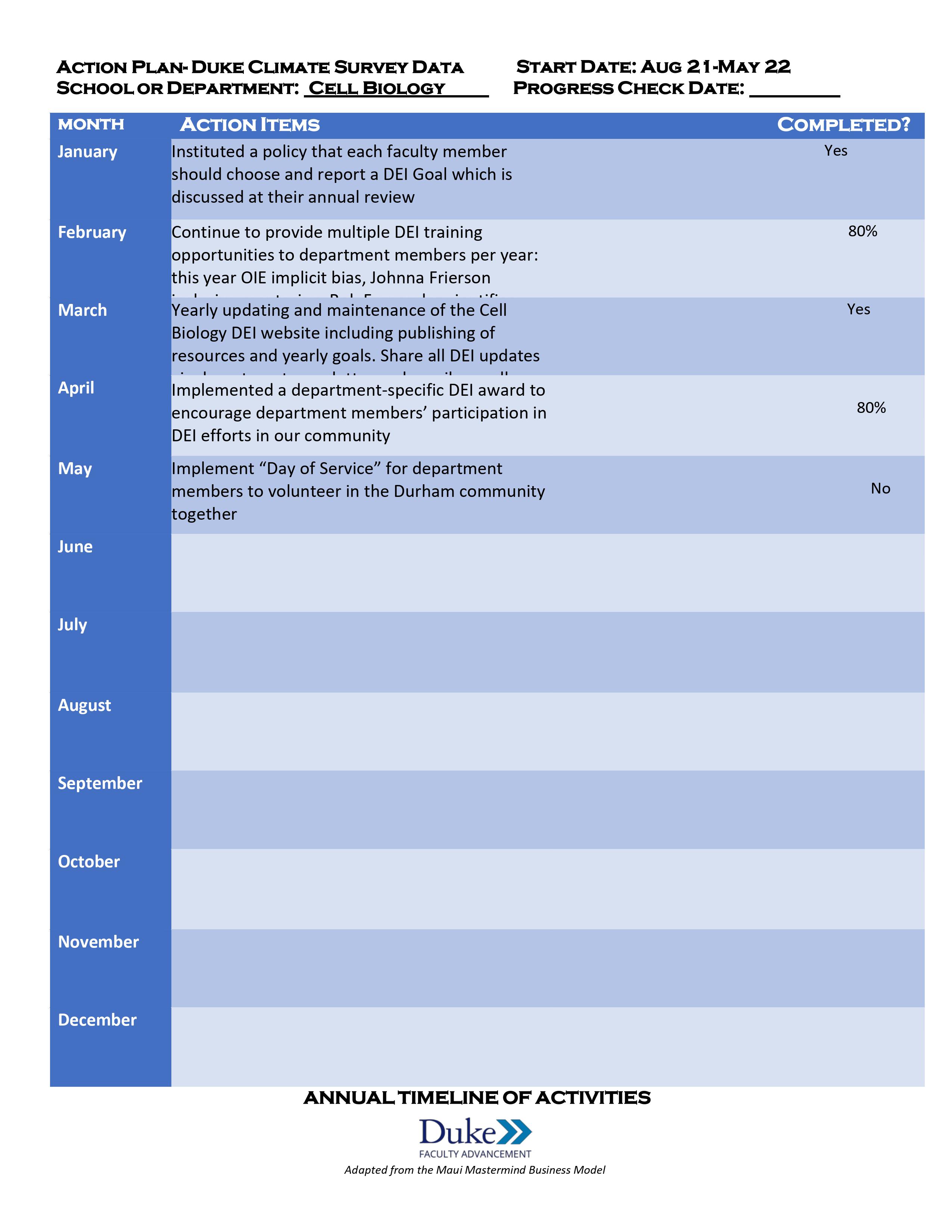 Cell Biology DEI Goals and Timelines 4